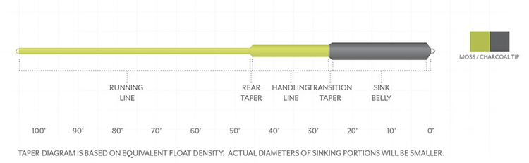 Scientific Angler Sonar Sink 25 Cold - Moss/Charcoal