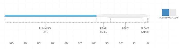 Scientific Angler Sonar Saltwater Intermediate - Ocean Blue/ Clear