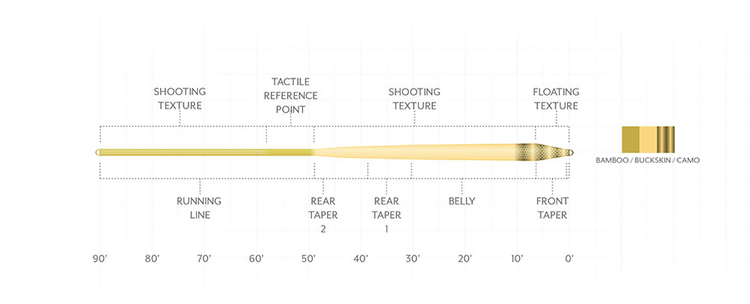 Scientific Angler Amplitude Infinity - Camo Bamboo/ Buckskin/ DK Willow