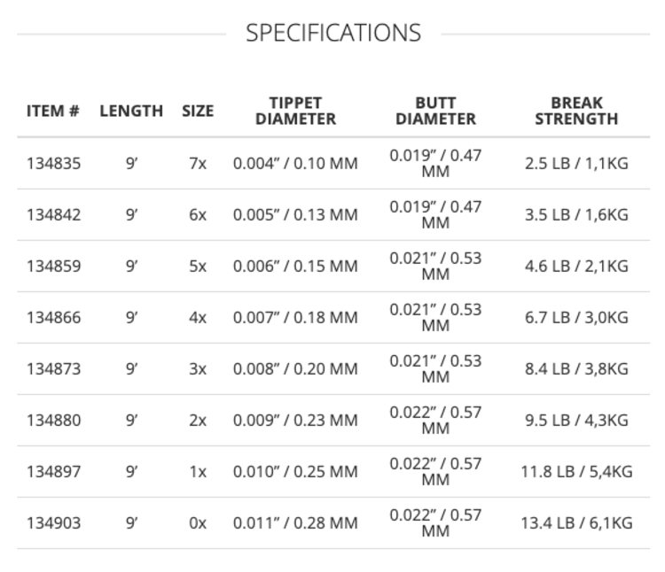 Scientific Angler Absolute Fluorocarbon - 9' - Single Pack