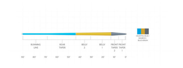 Scientific Angler Amplitude Smooth Trout Taper - Celestial Blue/ Bamboo/ Blue Heron