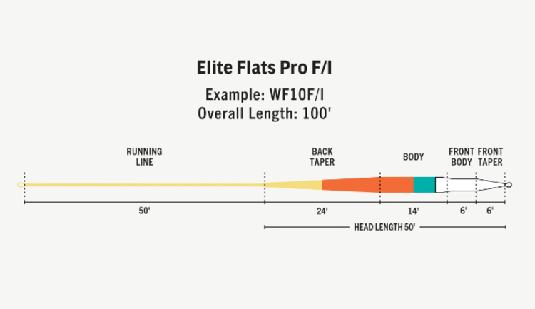 Rio Rio Elite Flats Pro F/I 15ft INT Fly Line