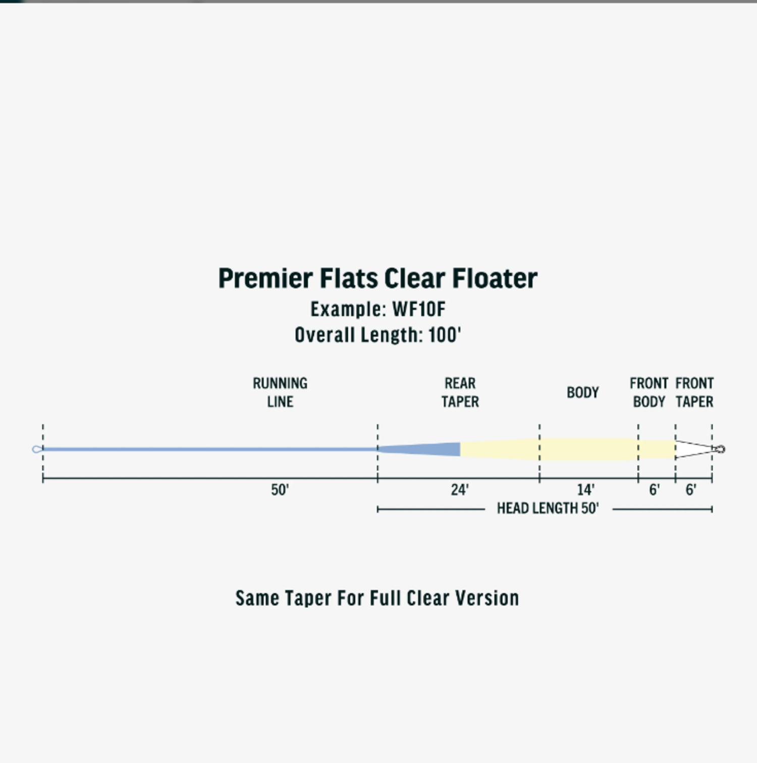 thumbnail image 2 of Rio Mainstream Intermediate Trout Fly Line – Clear, Low Visibility, Fly Fishing, 24m 2 of 6