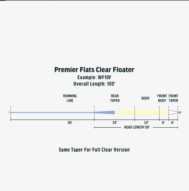 Rio Rio Premier Flats Clear Floater Fly Line- Clear Tip