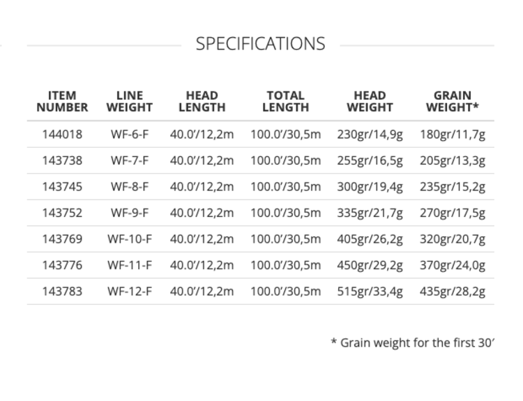 Scientific Angler Magnitude  Smooth Grand Slam - 10' Clear Tip Floating Line