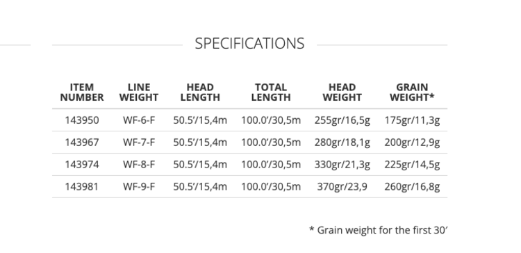 Scientific Angler Magnitude  Smooth Bonefish Plus - Full Clear Floating Line