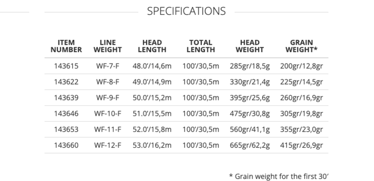 Scientific Angler Magnitude  Smooth Infinity Salt - 12' Clear Tip Floating Line