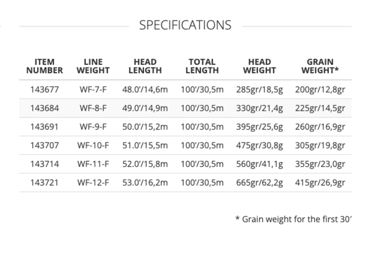 Scientific Angler Magnitude  Smooth Infinity Salt - Full Clear Floating Line