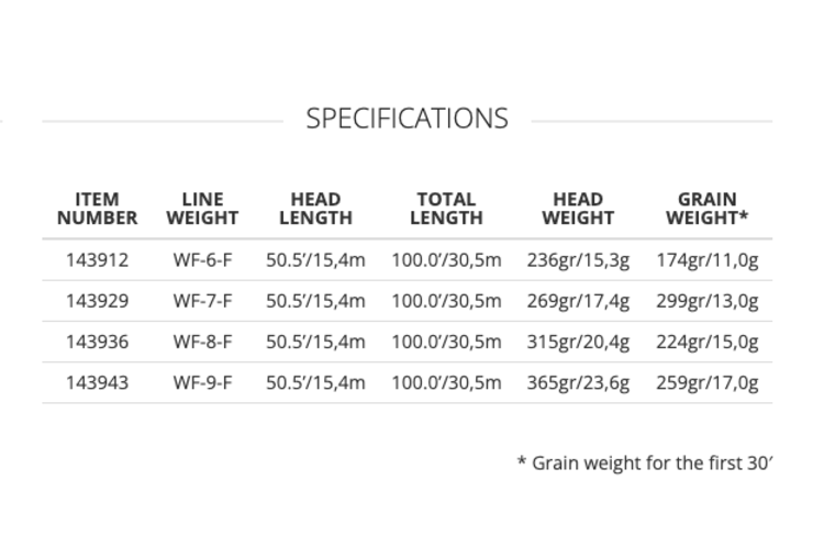Scientific Angler Magnitude  Smooth Bonefish Plus - 10' Clear Tip Floating Line