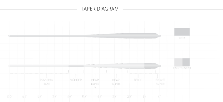 Scientific Angler Magnitude  Smooth Bonefish Plus - 10' Clear Tip Floating Line