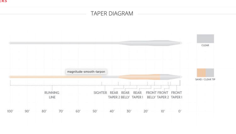 Scientific Angler Magnitude  Smooth Tarpon - Full Clear Floating Line