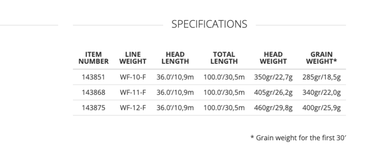 Scientific Angler Magnitude  Smooth Tarpon - Full Clear Floating Line