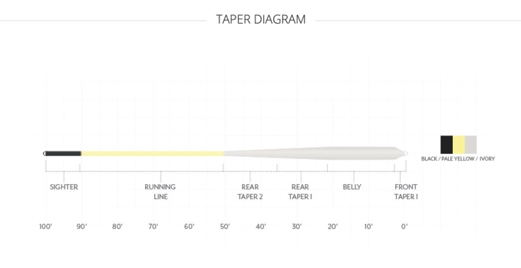 Scientific Angler Amplitude Smooth Bonefish Plus Taper