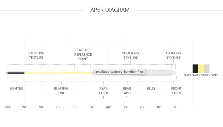 Scientific Angler Amplitude Bonefish Plus Taper