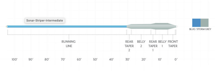 Scientific Angler Sonar Striper Sinking Fly Line