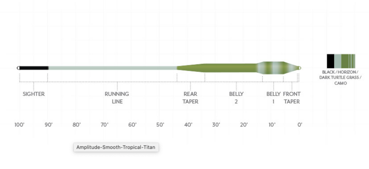 Scientific Angler Amplitude Smooth Tropical/ Jungle Titan