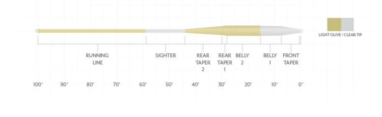 Scientific Angler Magnitude Textured Balance - Full Clear Floating Line