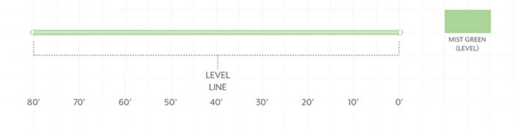 Scientific Angler Euro Tactical Nymph - Braid Core
