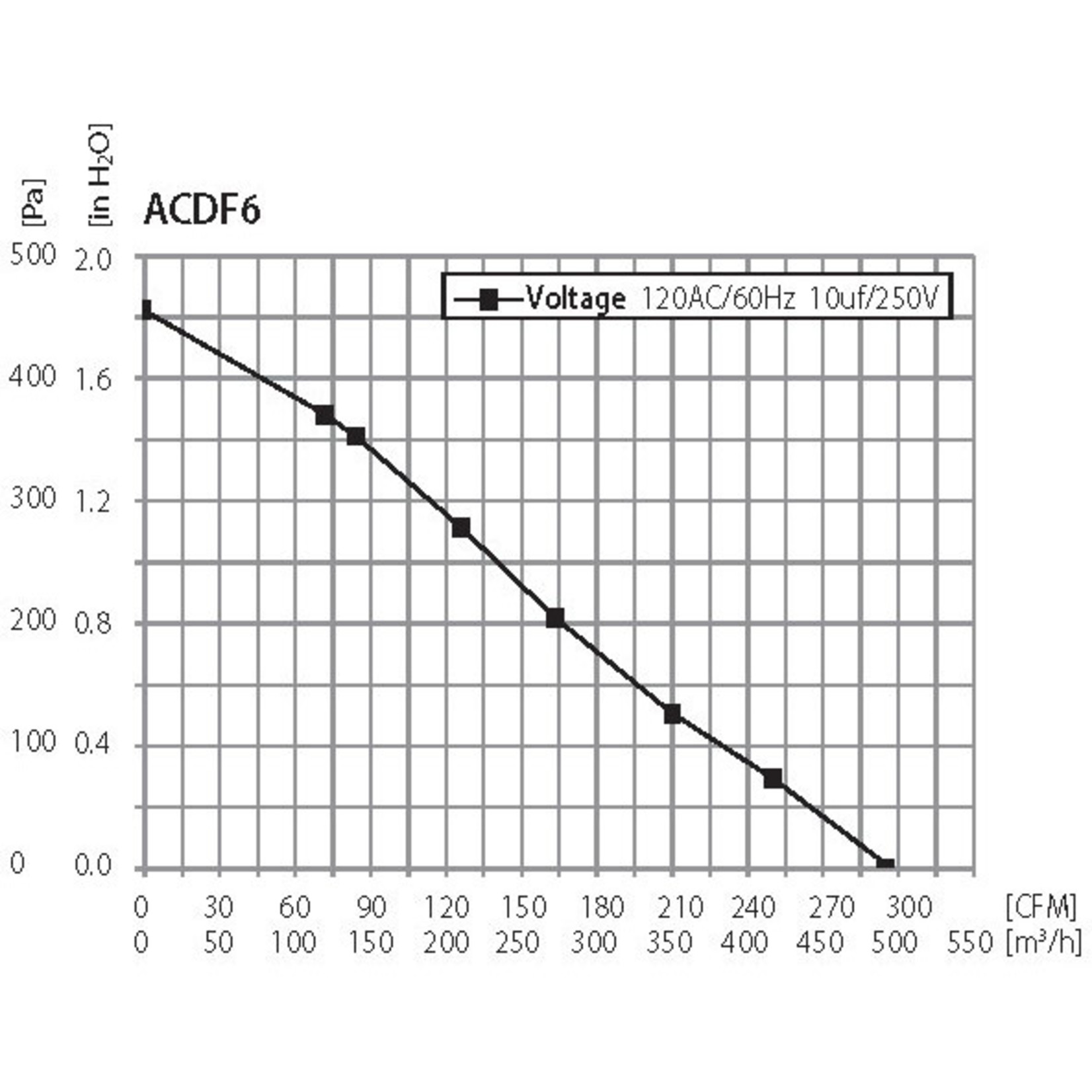 Active Air Active Air 6" In-Line Fan