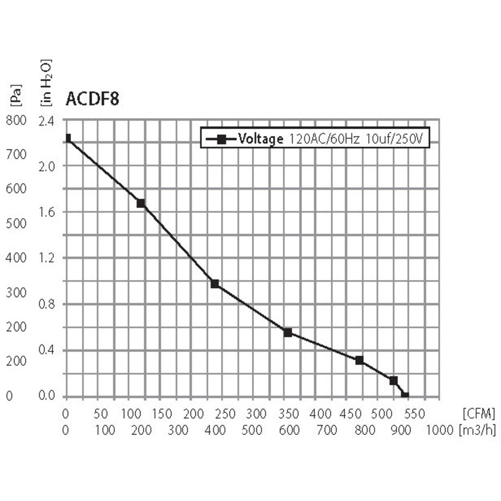 Active Air Active Air 8" In-Line Fan