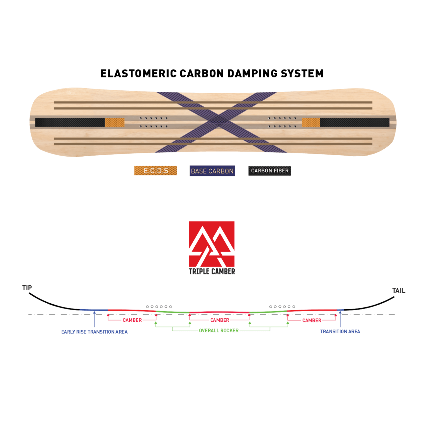 Never Summer Never Summer Proto FR Snowboard 2024 - 161X (Wide)