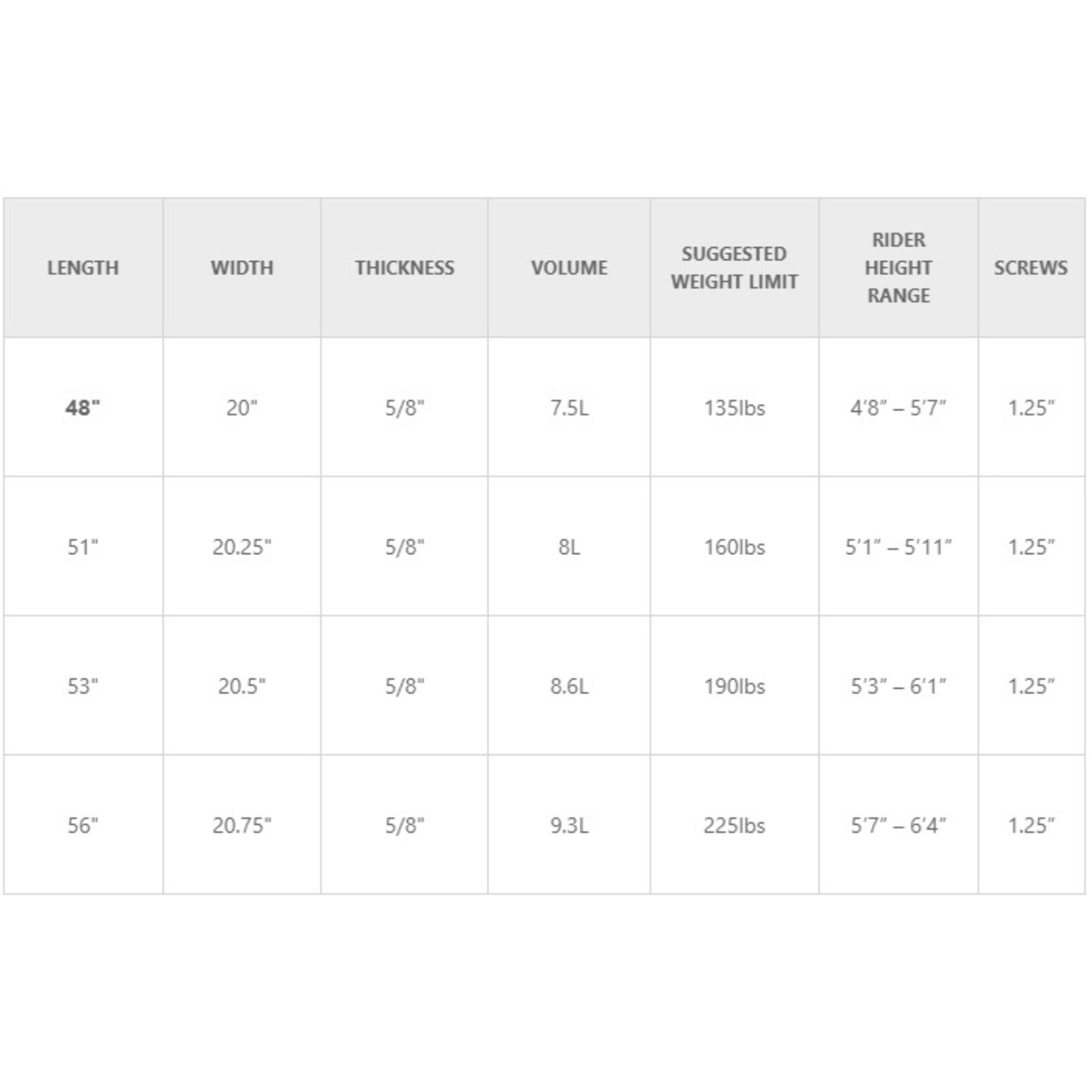 Phase 5 Phase 5 Matrix Payne Pro Wakesurf Board 2024 - 48, 51, 53, 56