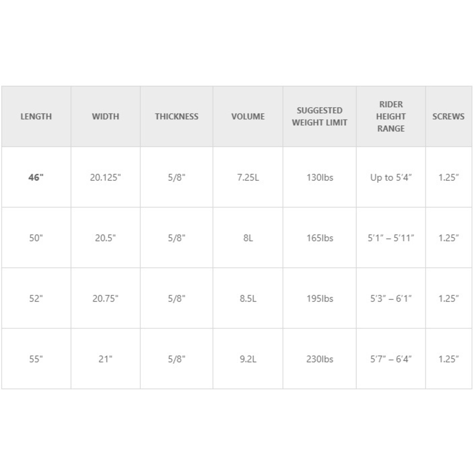 Phase 5 Phase 5 Key Wakesurf Board 2024 - 46, 50, 52