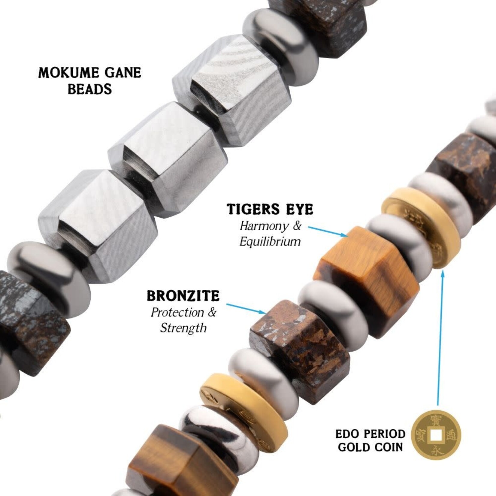 Inox Gi - Integrity