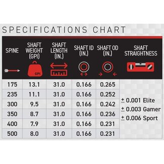 Victory Archery Victory Archery VAP TKO .166  Arrows