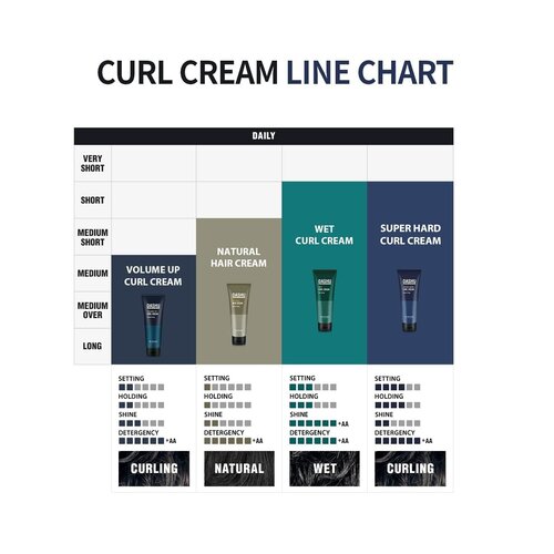 DASHU Daily Volume Up Curl Cream 150mL