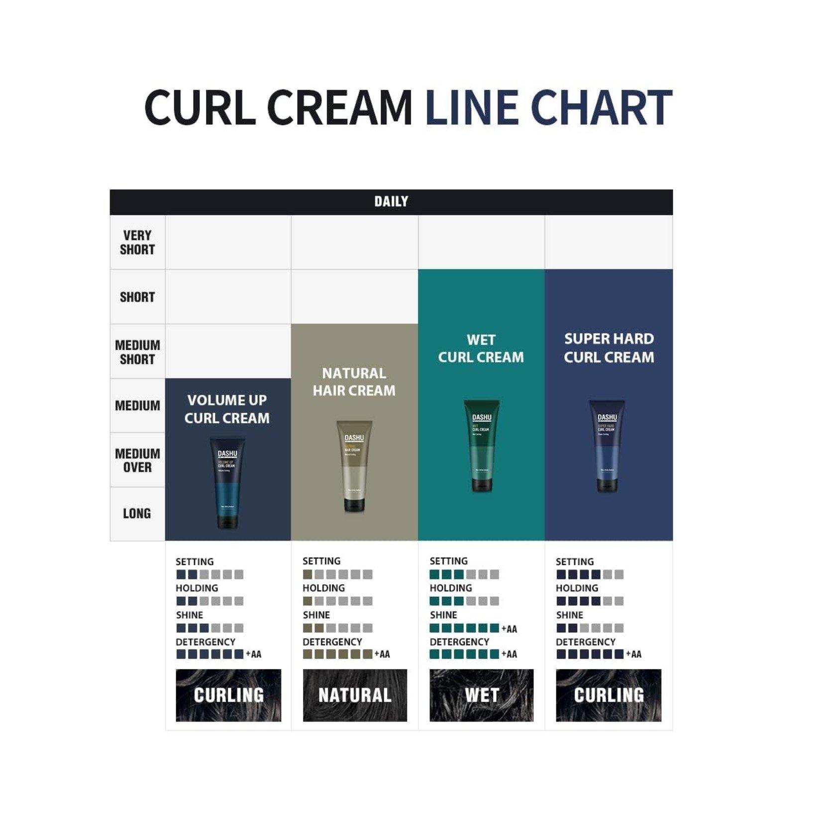 DASHU Daily Wet Curl Cream 150mL