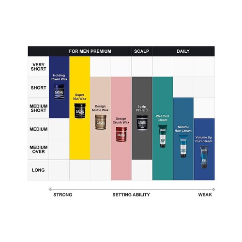 DASHU For Men Original Super Mat Wax 100mL DASHU For Men Original Super Mat Wax 100mL