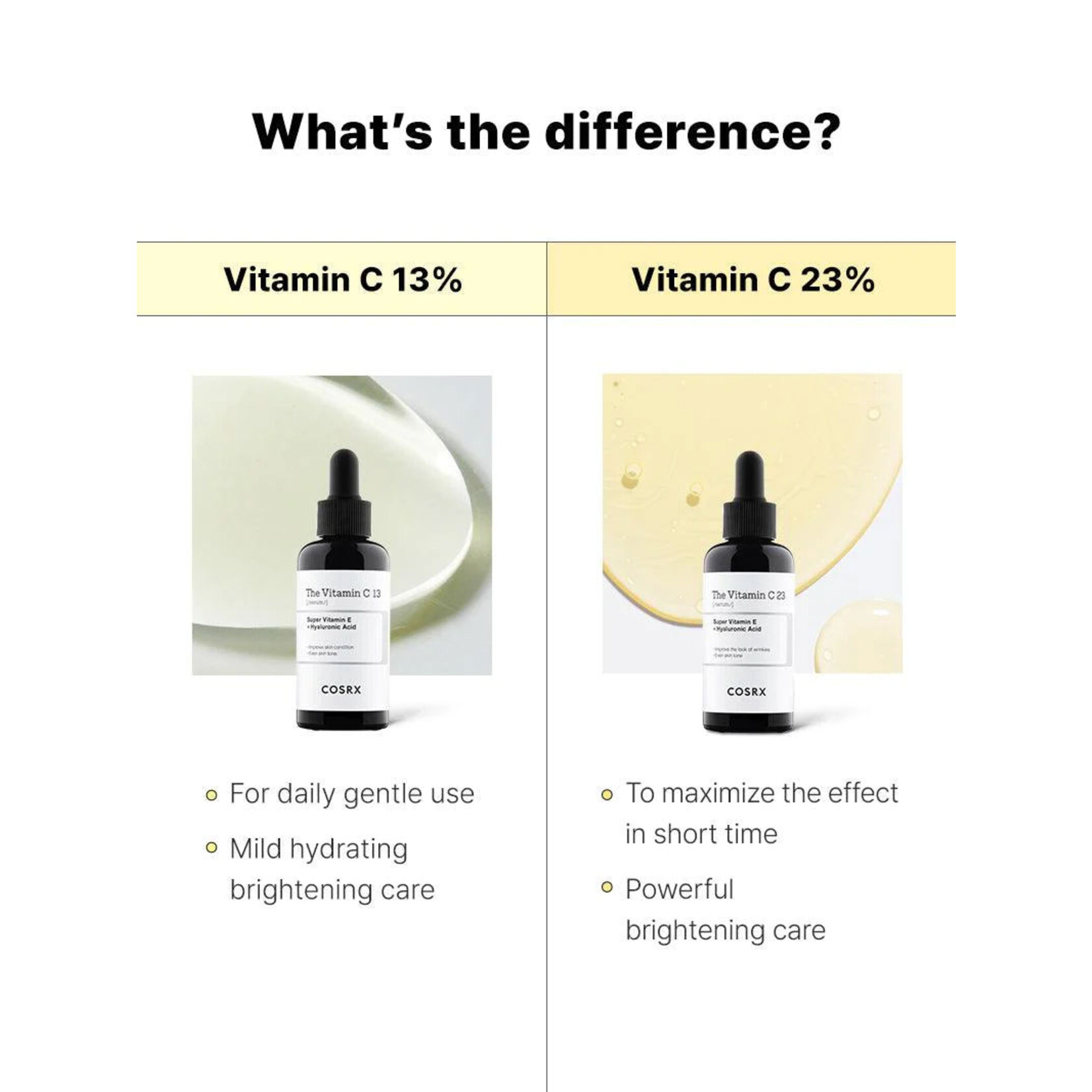 COSRX The Vitamin C 23 Serum 20g