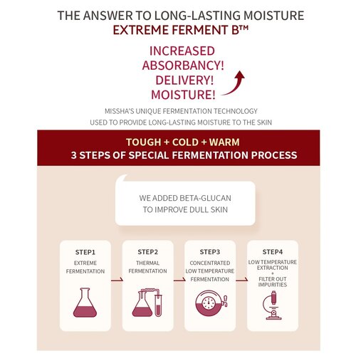 MISSHA Time Revolution The First Essence Enriched 5th 150mL