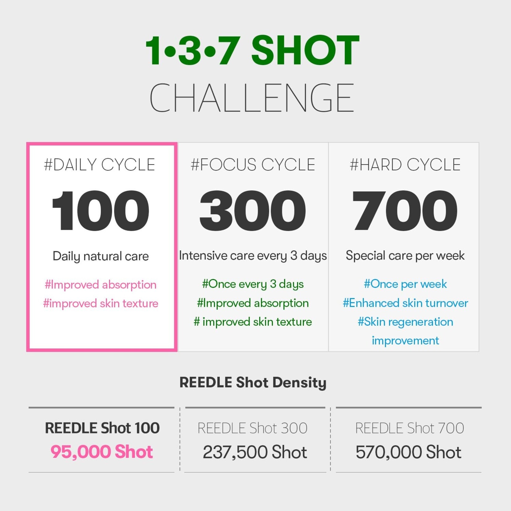 VT cosmetics Reedle Shot 100 50mL