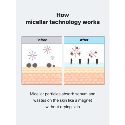 COSRX Low pH Niacinamide Micellar Cleansing Water 400mL COSRX Low pH Niacinamide Micellar Cleansing Water 400mL