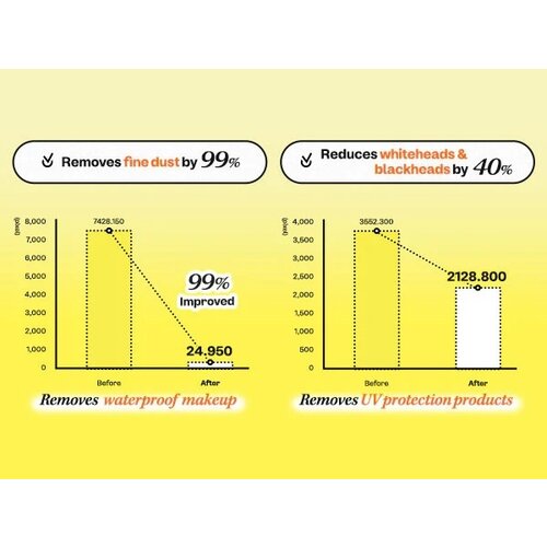 Ma:nyo Deep Clear Cleansing Balm 132mL
