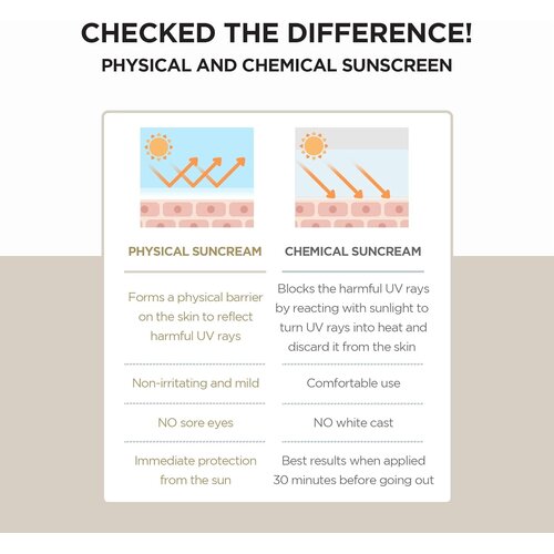 SKIN1004 Air-Fit Suncream Plus 50mL