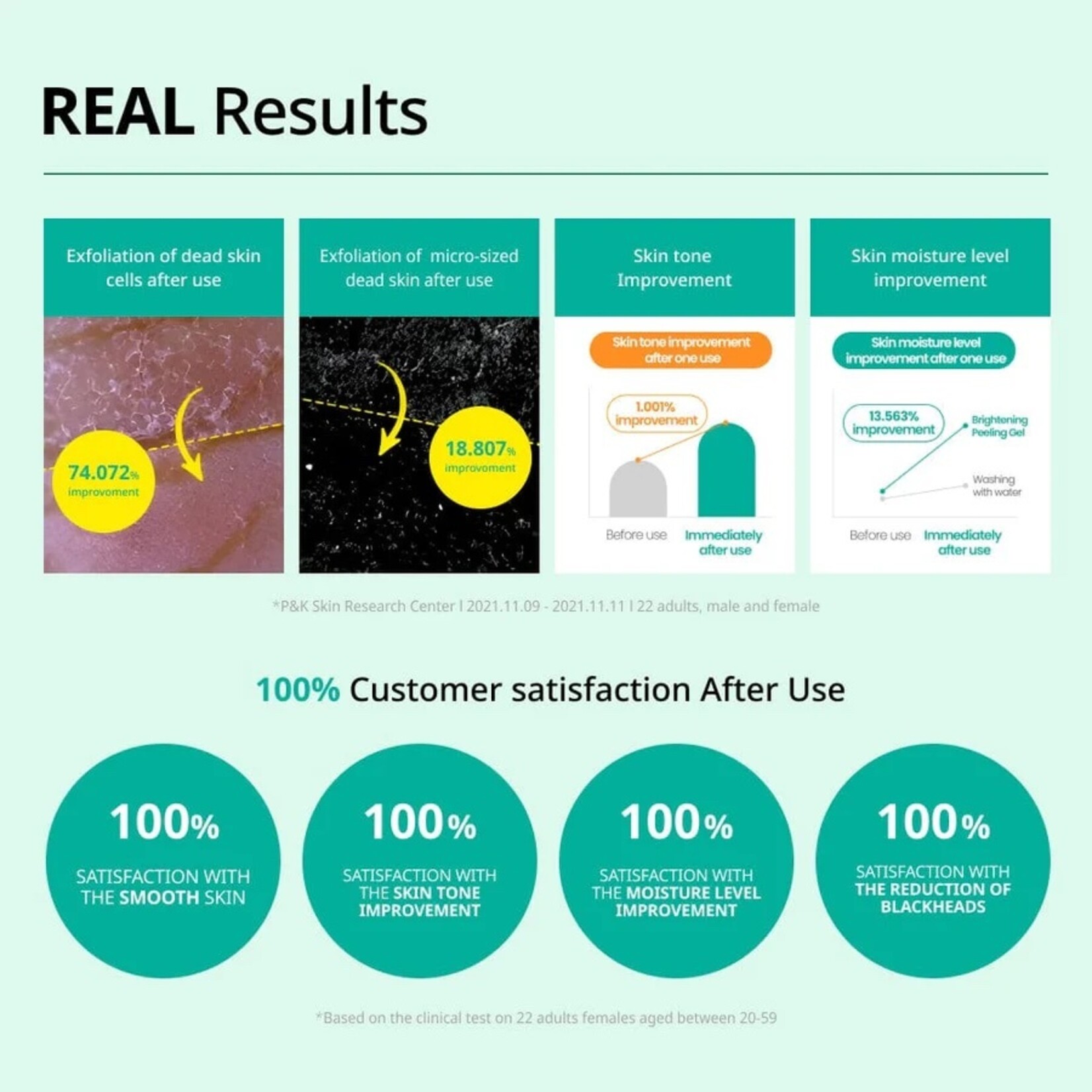 DR.G Brightening Peeling Gel 120g