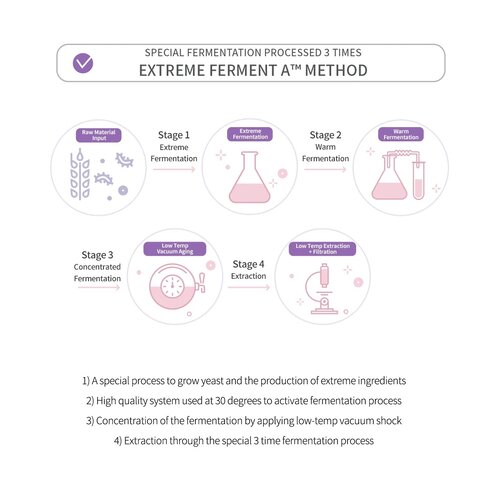 MISSHA Time Revolution Night Repair Special Set 5X (2) MISSHA Time Revolution Night Repair Special Set 5X (2)