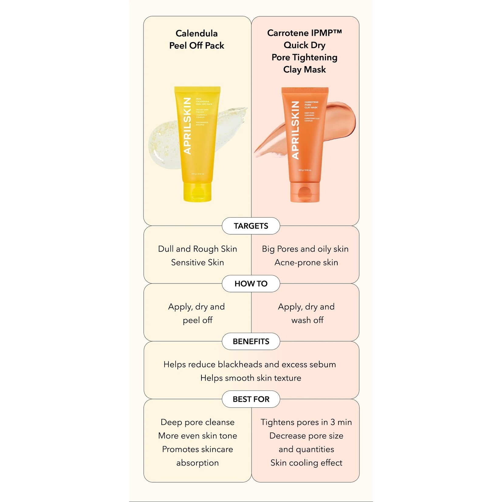 APRILSKIN Real Calendula Peel Off Pack 100g