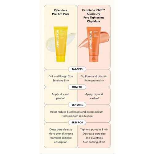 APRILSKIN Carrotene Pore Clay Mask 100g APRILSKIN Carrotene Pore Clay Mask 100g