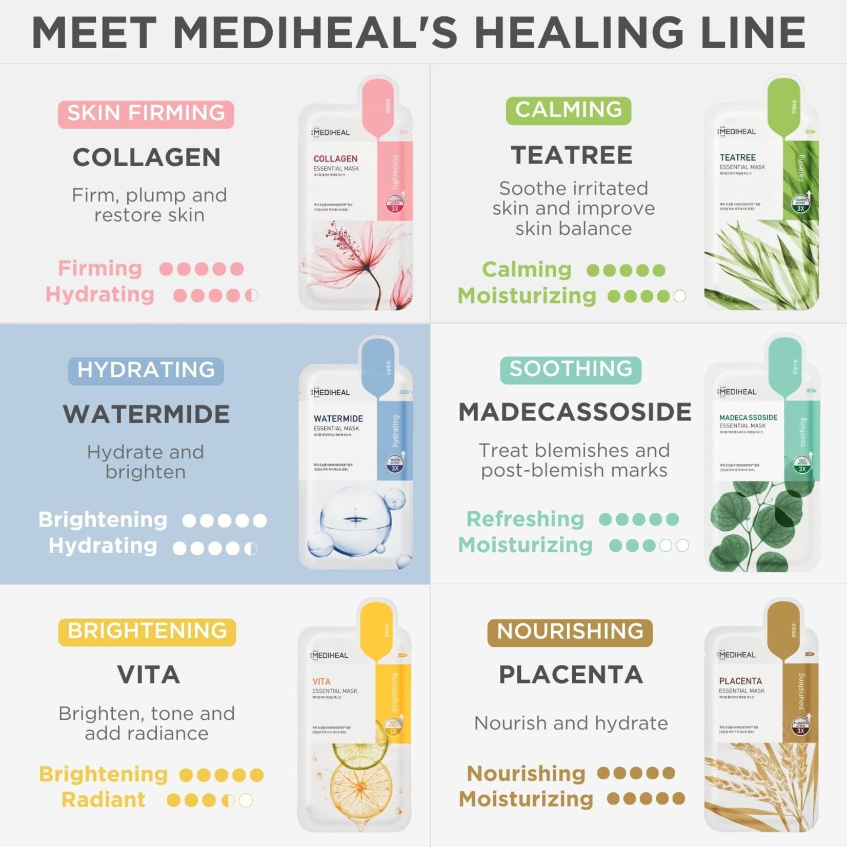 MEDIHEAL Watermide Essential Mask 24g*10p