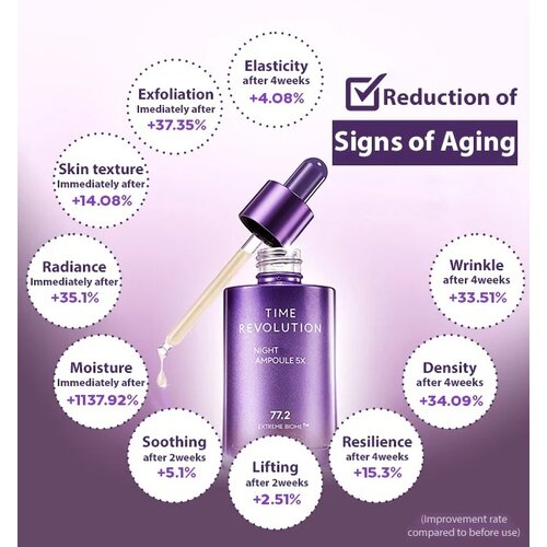 MISSHA Time Revolution Night Ampoule 5X 50mL