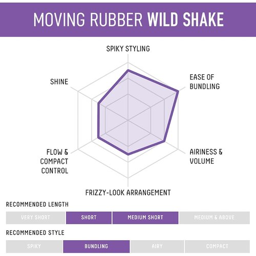 GATSBY Moving Rubber 80g GATSBY Moving Rubber 80g
