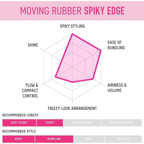 GATSBY Moving Rubber 80g GATSBY Moving Rubber 80g
