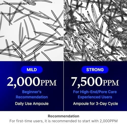 MEDICUBE One Day Exosome Shot Pore Ampoule 7500 30mL