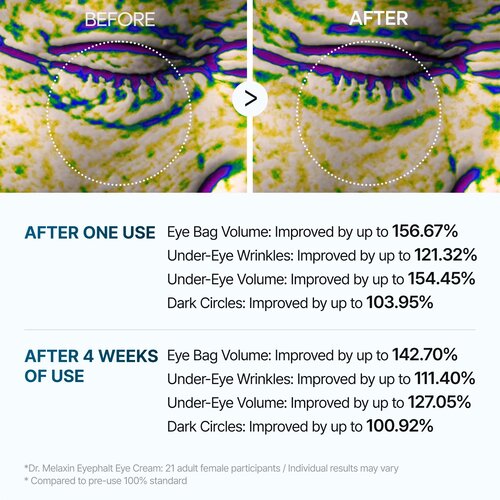 Dr.Melaxin Eyephalt Eye Cream for Eyebags 10mL Dr.Melaxin Eyephalt Eye Cream for Eyebags 10mL