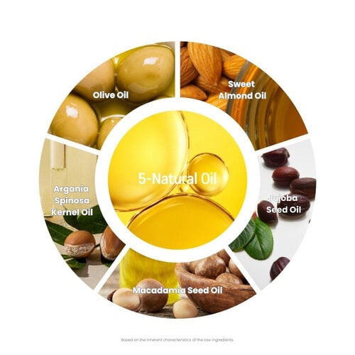 Round Lab Birch Juice Moisturizing Lip Balm 20g Set With Brush