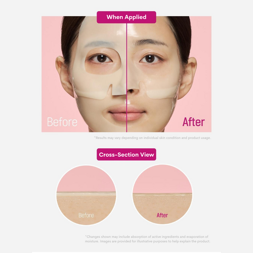 CKD Retino Collagen Small Molecule 300 Pore & Elasticity Mask 31g CKD Retino Collagen Small Molecule 300 Pore & Elasticity Mask 31g
